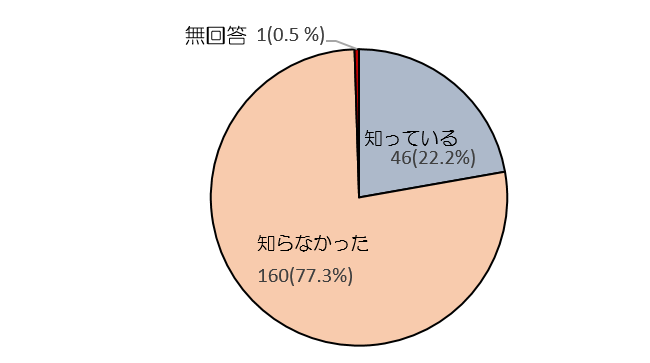 Ｒ３の２の９