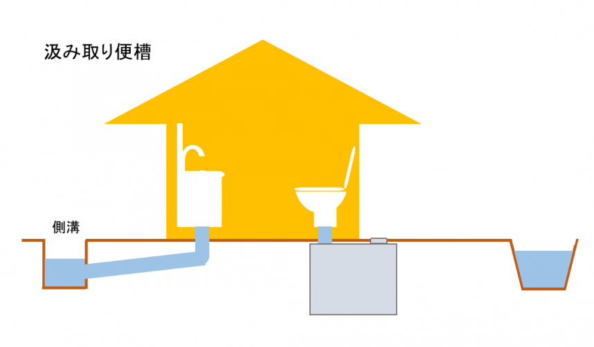 汲み取り便槽