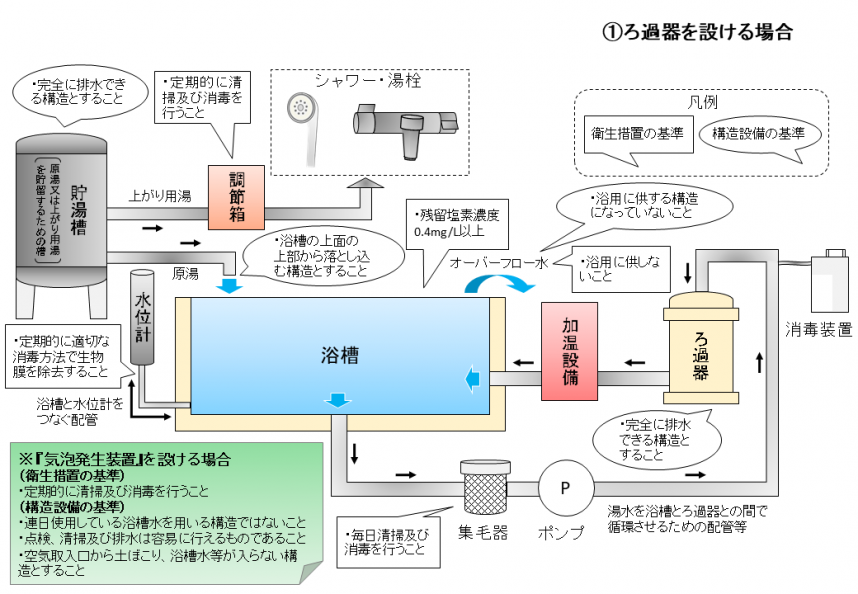 レジオネラ改正図1