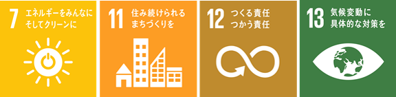 SDGs