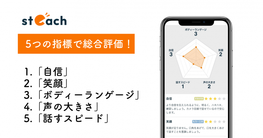 アプリsteachでは5つの指標で面接の様子を分析します