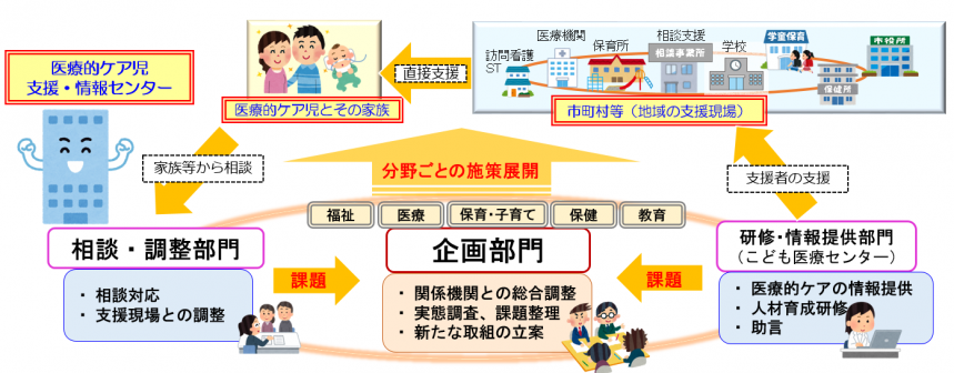 センターのイメージ図