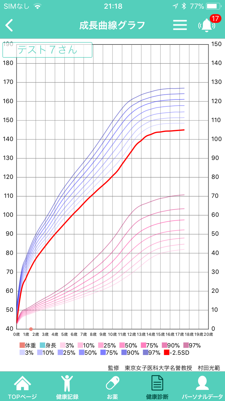 graph2