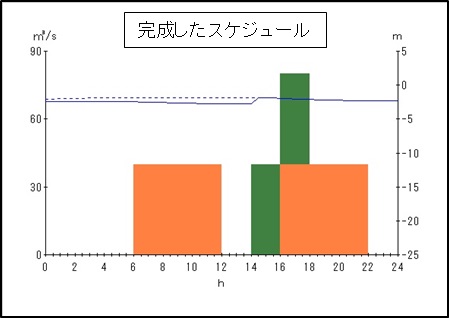 完成したスケジュールの画像