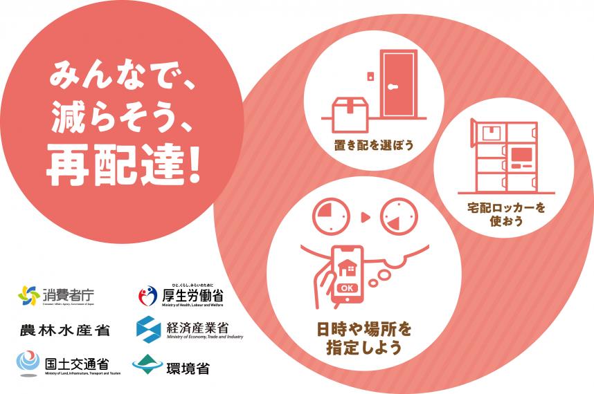 再配達削減PR月間