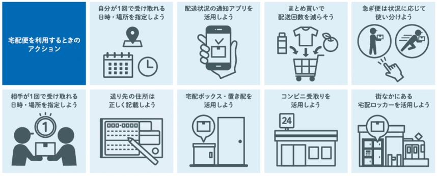 宅配便を利用するときのアクション