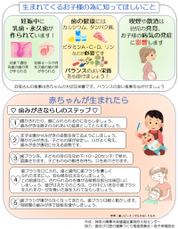 妊娠中の歯と口の健康2