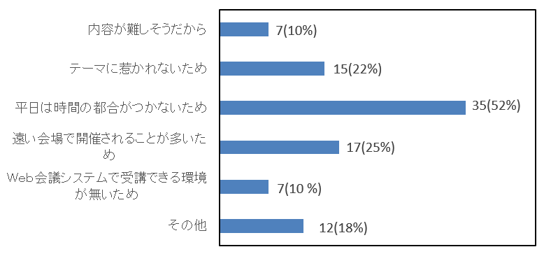 図13