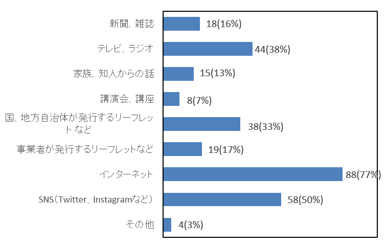 図１４