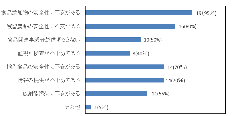 図６