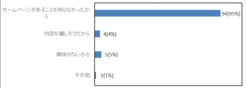 図９