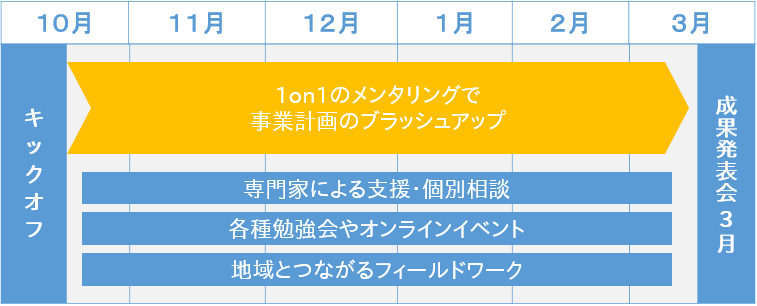 支援期間スケジュール