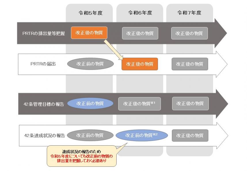 42_kaisei_schedule2