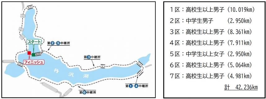 コース図と区間別の距離