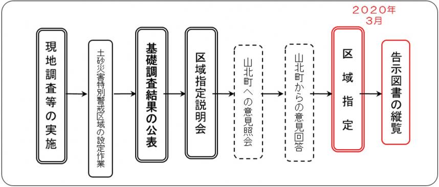 mihoigai