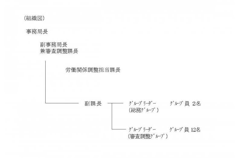 事務局組織図