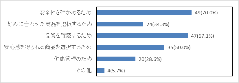 図18