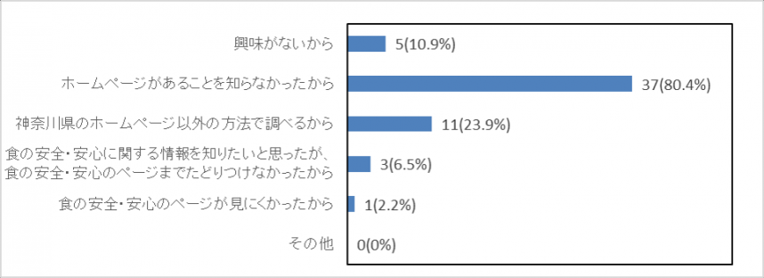 図15