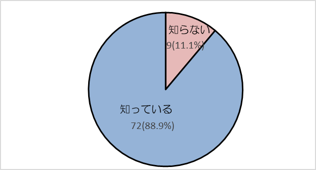 図20