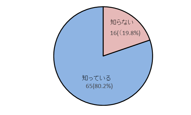 図21