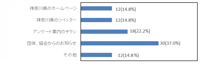 図22