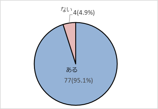 図5