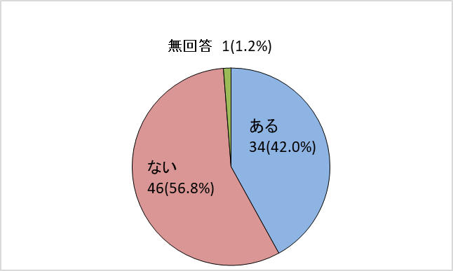 図9