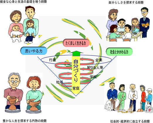 つむぐおりなすのイメージ