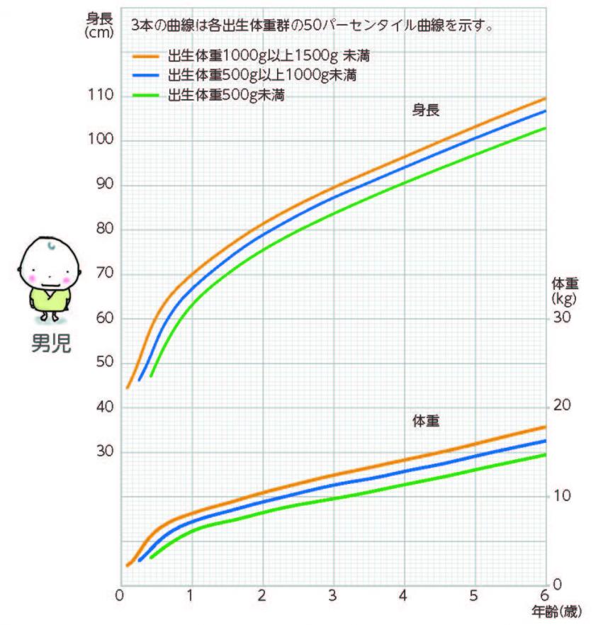 成長曲線男子