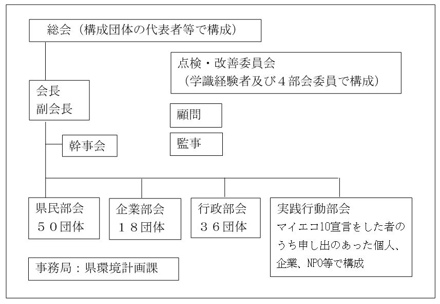 組織図20190401