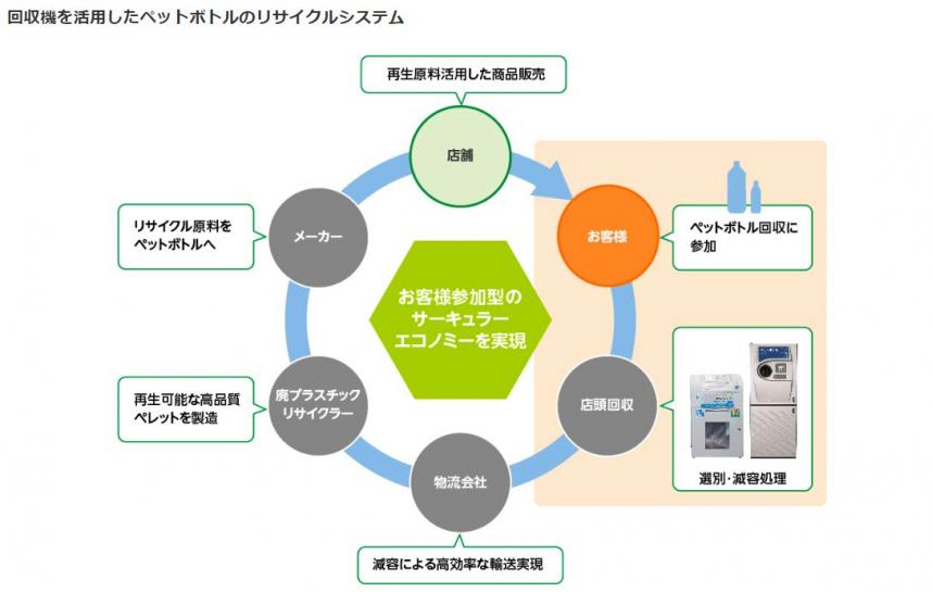 イトーヨーカ堂