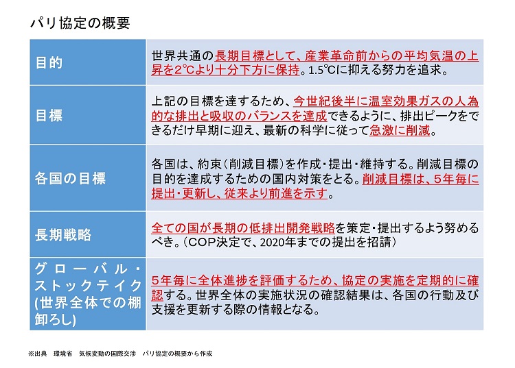 パリ協定の概要図表