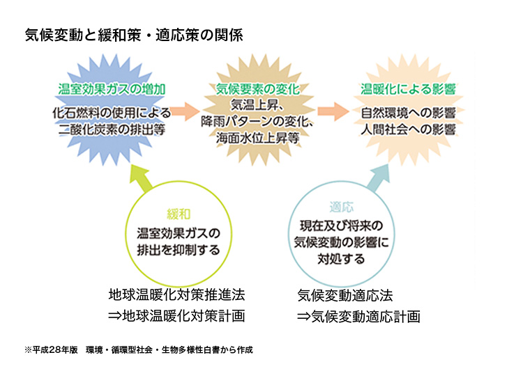 パリ協定の概要図表