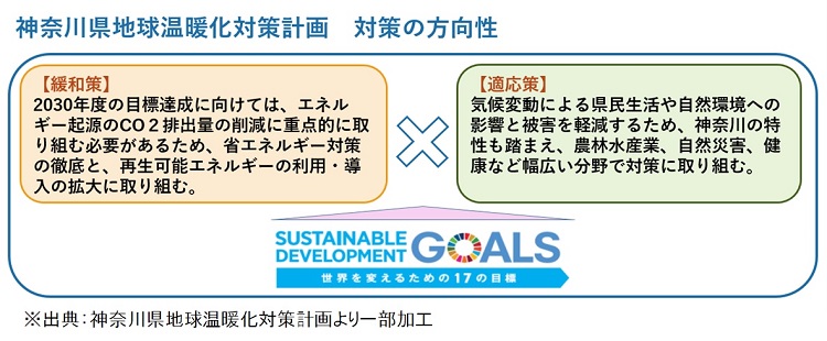 神奈川県の取り組みの図表