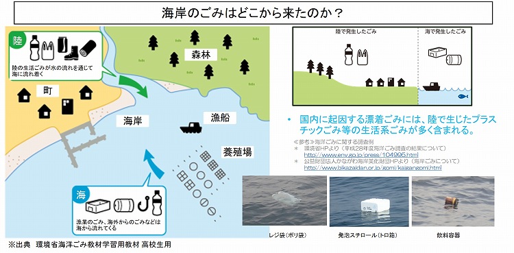 海岸のごみはどこから来たのか。