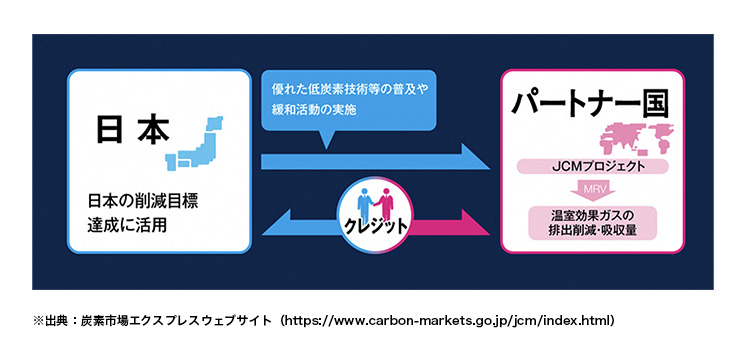 排出量取引の図表