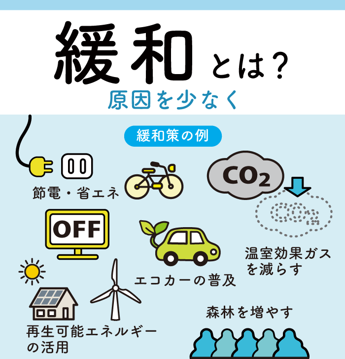 気候変動の原因を少なくする取組（緩和）のイラスト