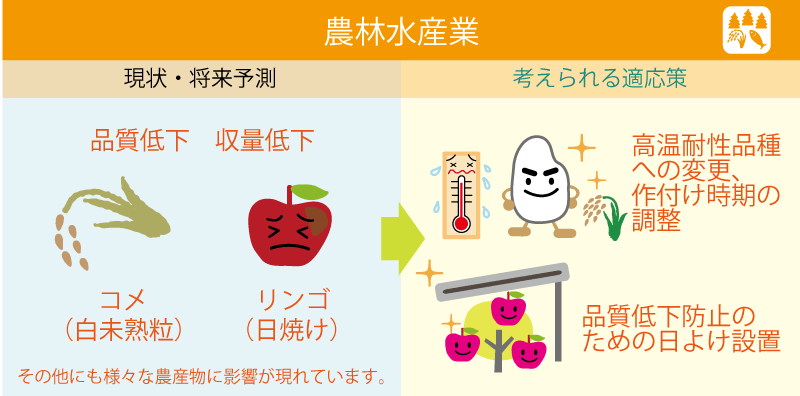 「食」を守る取り組みは？