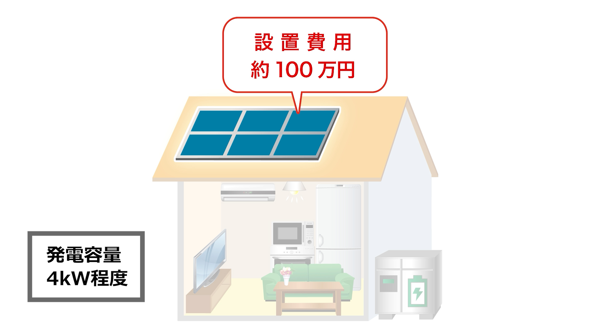 設置費用の目安図