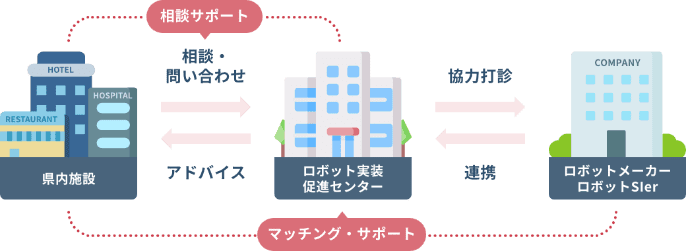 ロボット実装促進センターの機能