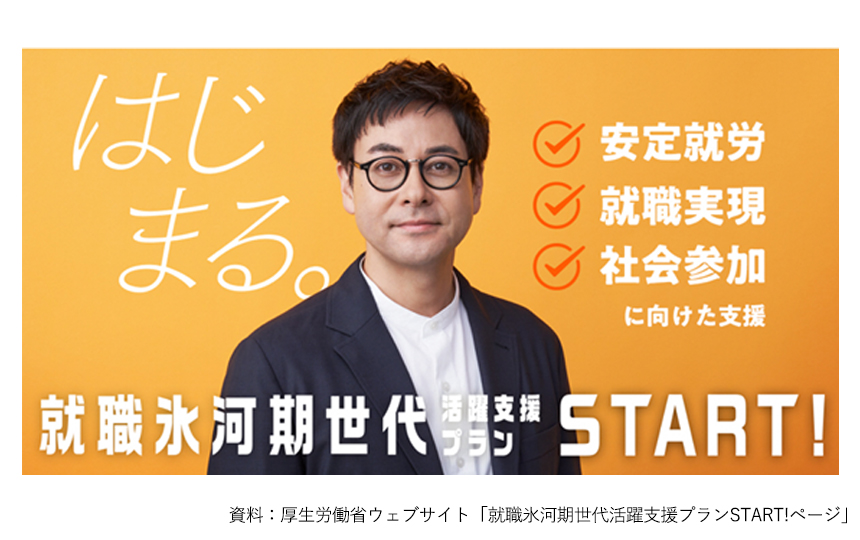 資料：厚生労働省ウェブサイト「就職氷河期世代活躍支援プランSTART!ページ」