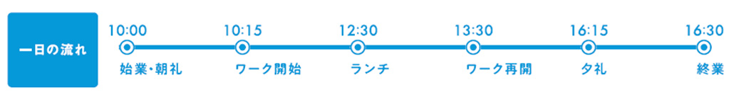 一日の流れ