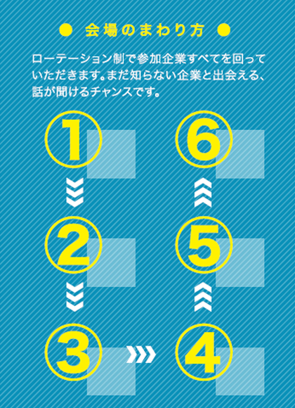 かながわ正社員就職フェア