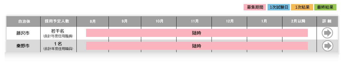 各自治体の採用スケジュール表2