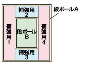 段ボールトイレの作り方 上から見た図