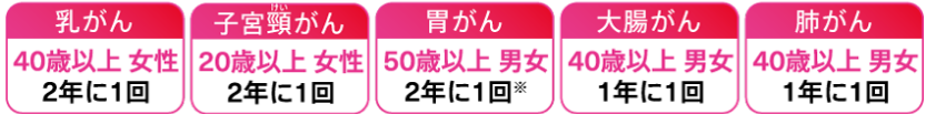 乳がん 40歳以上 女性 2年に1回 子宮頚がん 20歳以上 女性 2年に1回 胃がん 50歳以上 男女 2年に1回※ 大腸がん 40歳以上 男女 1年に1回 肺がん 40歳以上 男女 1年に1回