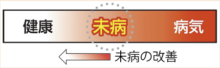 健康 未病 病気 未病の改善