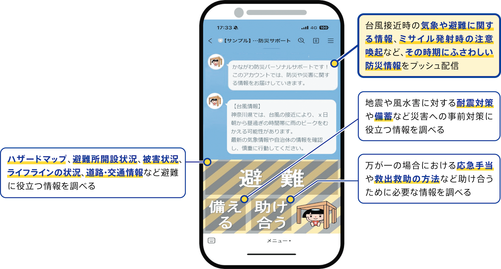 台風接近時の気象や避難に関す る情報、ミサイル発射時の注意喚起など、その時期にふさわしい防災情報をプッシュ配信 ハザードマップ、避難所開設状況、被害状況、ライフラインの状況、道路・交通情報など避難に役立つ情報を調べる 地震や風水害に対する耐震対策や備蓄など災害への事前対策に役立つ情報を調べる 万が一の場合における応急手当や救出救助の方法など助け合うために必要な情報を調べる