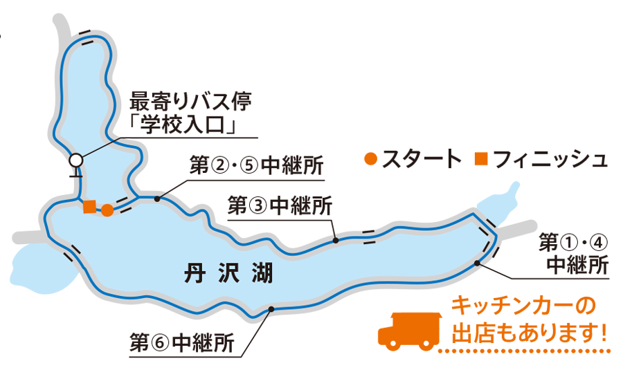 丹沢湖 第2・5中継所 第3中継所 第1・4中継所 第6中継所 最寄りバス停「学校入口」 キッチンカーの出店もあります！