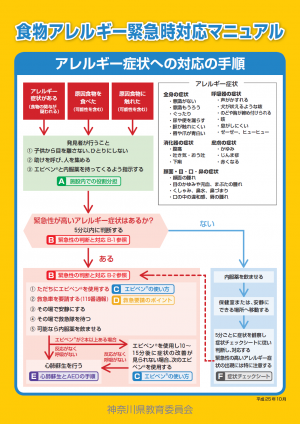 アレルギー症状への対応手順